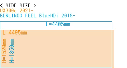 #UX300e 2021- + BERLINGO FEEL BlueHDi 2018-